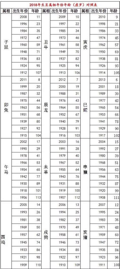 90年属|1990年属什么生肖